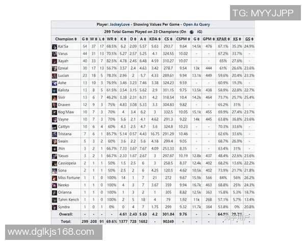 英雄联盟灵活性排名更新V5战队表现创新高引发关注